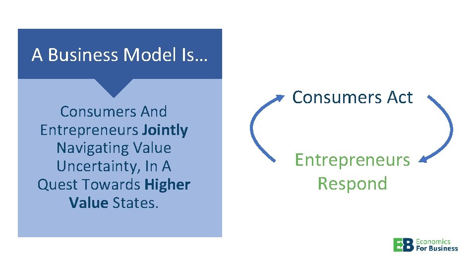 A Business Model Is… Consumers And Entrepreneurs Jointly Navigating Value Uncertainty, In A Quest