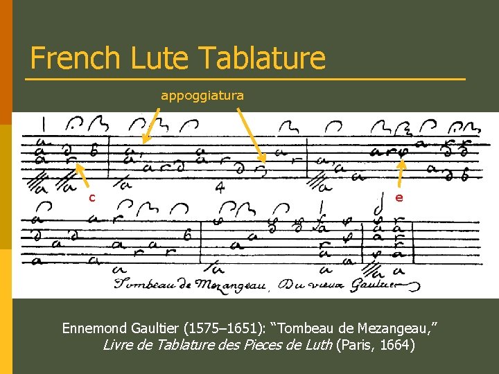 French Lute Tablature appoggiatura c e Ennemond Gaultier (1575– 1651): “Tombeau de Mezangeau, ”