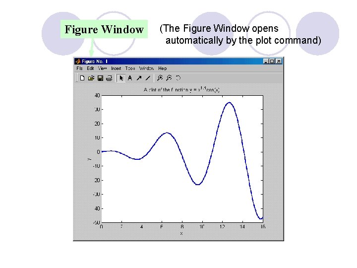 Figure Window (The Figure Window opens automatically by the plot command) 