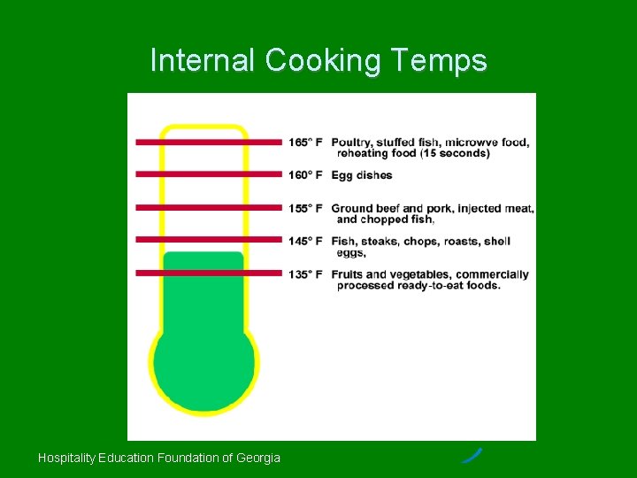 Internal Cooking Temps Hospitality Education Foundation of Georgia 
