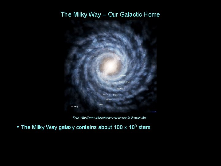 The Milky Way – Our Galactic Home From http: //www. atlasoftheuniverse. com/milkyway. html •