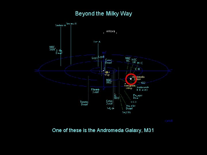 Beyond the Milky Way One of these is the Andromeda Galaxy, M 31 