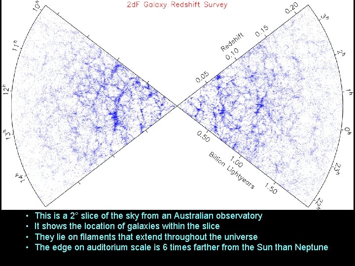  • • This is a 2° slice of the sky from an Australian