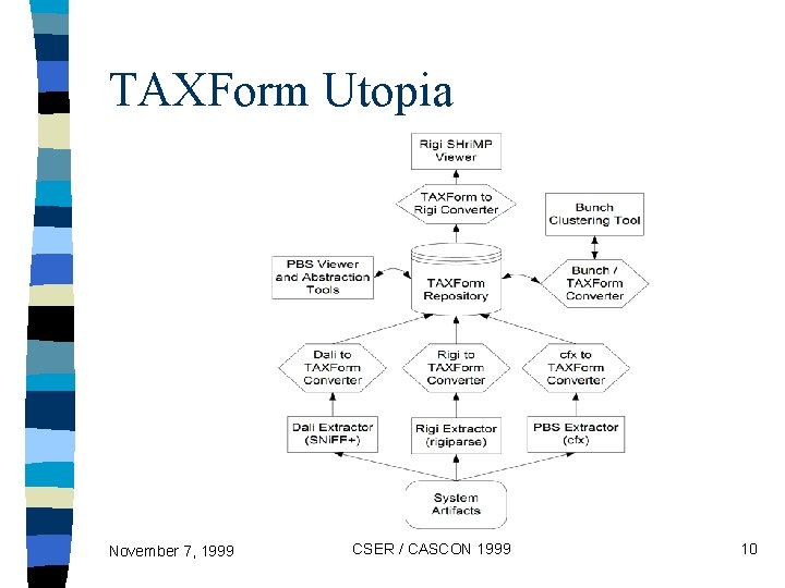 TAXForm Utopia November 7, 1999 CSER / CASCON 1999 10 