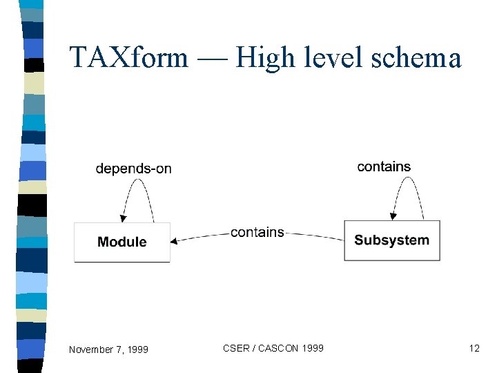 TAXform — High level schema November 7, 1999 CSER / CASCON 1999 12 
