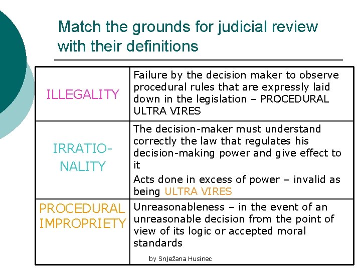 Match the grounds for judicial review with their definitions ILLEGALITY Failure by the decision