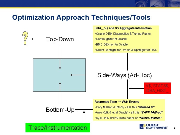 Optimization Approach Techniques/Tools DBA_, V$ and X$ Aggregate Information • Oracle OEM Diagnostics &