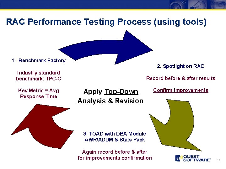 RAC Performance Testing Process (using tools) 1. Benchmark Factory 2. Spotlight on RAC Industry