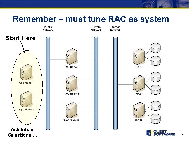 Remember – must tune RAC as system Start Here Ask lots of Questions …