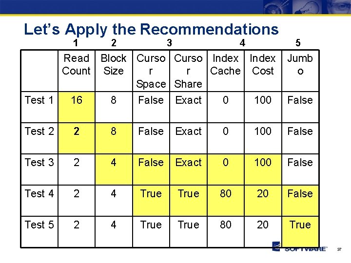 Let’s Apply the Recommendations 1 2 3 4 Read Block Curso Index Count Size