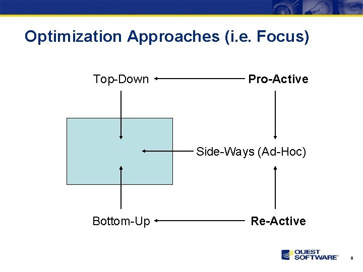 Optimization Approaches (i. e. Focus) Top-Down Pro-Active Side-Ways (Ad-Hoc) Bottom-Up Re-Active 8 