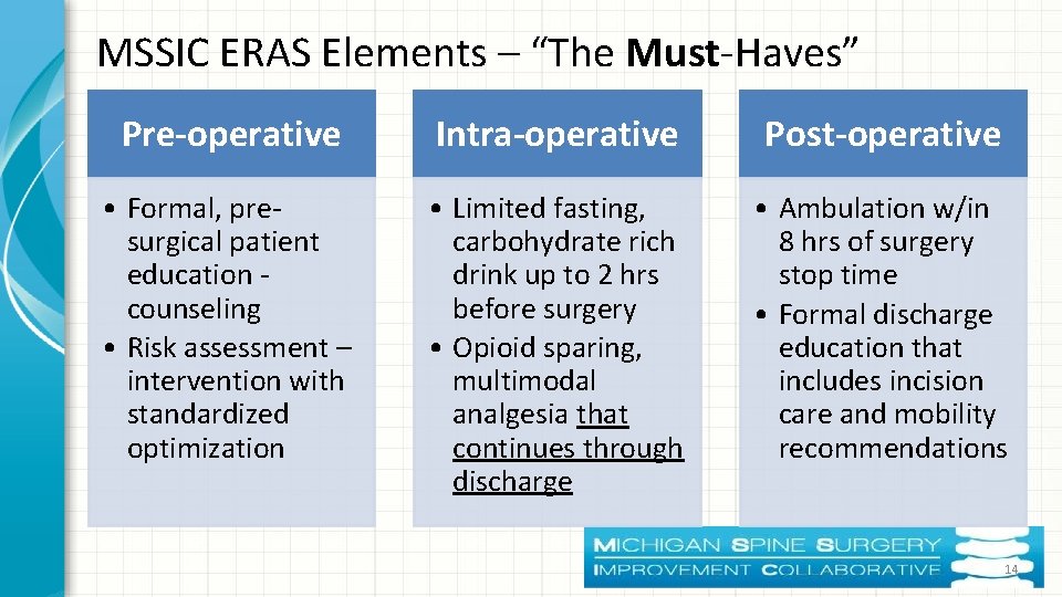 MSSIC ERAS Elements – “The Must-Haves” Pre-operative Intra-operative Post-operative • Formal, presurgical patient education