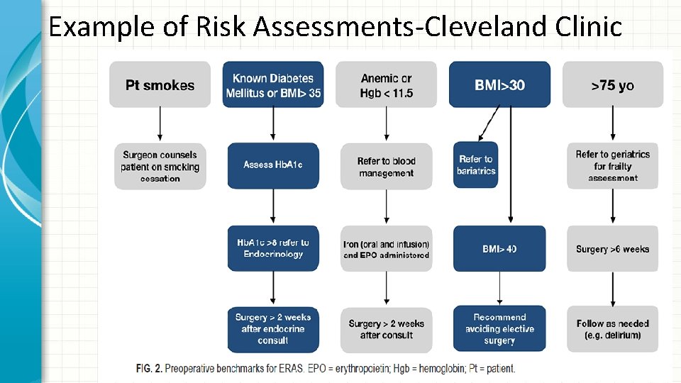 Example of Risk Assessments-Cleveland Clinic 20 