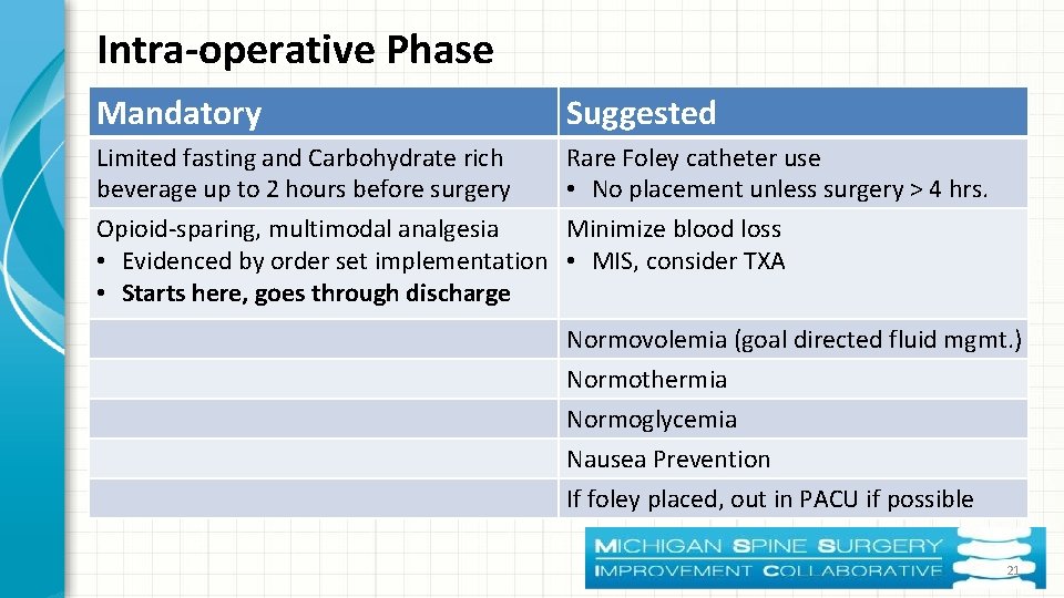 Intra-operative Phase Mandatory Suggested Limited fasting and Carbohydrate rich beverage up to 2 hours