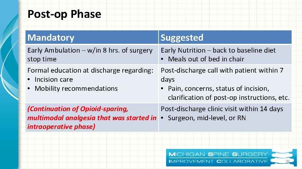 Post-op Phase Mandatory Suggested Early Ambulation – w/in 8 hrs. of surgery stop time