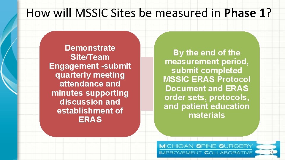 How will MSSIC Sites be measured in Phase 1? Demonstrate Site/Team Engagement -submit quarterly