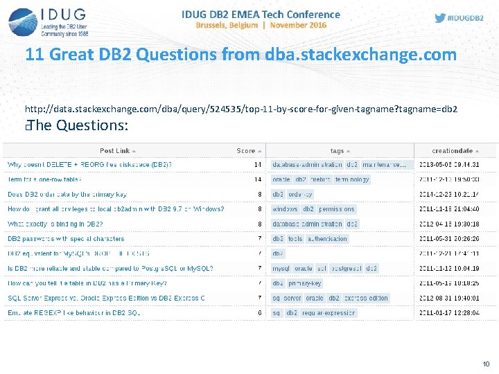 11 Great DB 2 Questions from dba. stackexchange. com http: //data. stackexchange. com/dba/query/524535/top-11 -by-score-for-given-tagname?