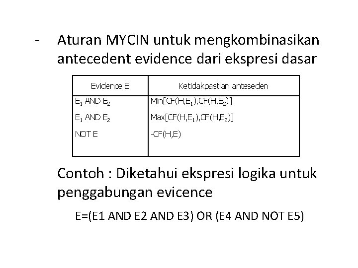 - Aturan MYCIN untuk mengkombinasikan antecedent evidence dari ekspresi dasar Evidence E Ketidakpastian anteseden