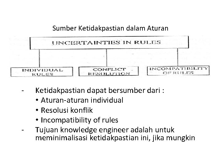 Sumber Ketidakpastian dalam Aturan - - Ketidakpastian dapat bersumber dari : • Aturan-aturan individual