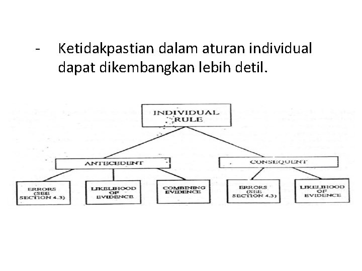 - Ketidakpastian dalam aturan individual dapat dikembangkan lebih detil. 