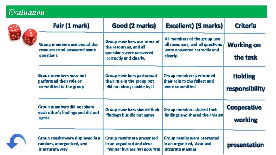 Evaluation Fair (1 mark) Good (2 marks) Excellent) (3 marks) Group members use one