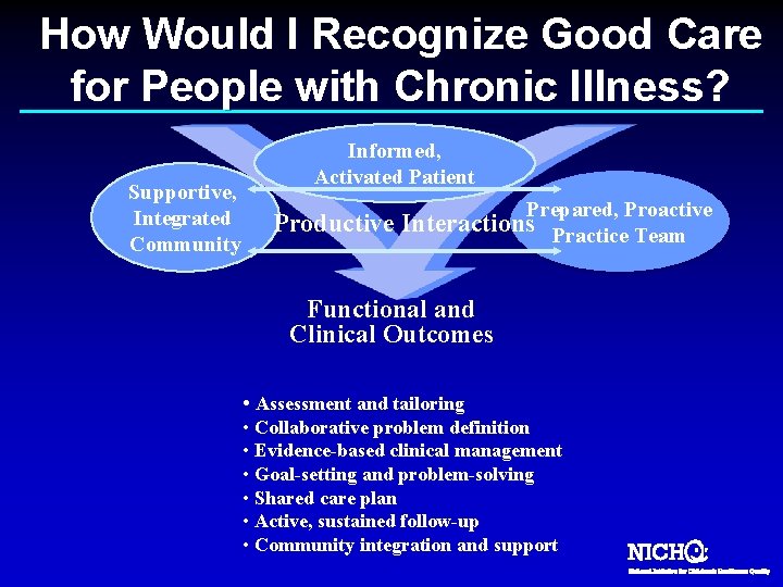 How Would I Recognize Good Care for People with Chronic Illness? Supportive, Integrated Community