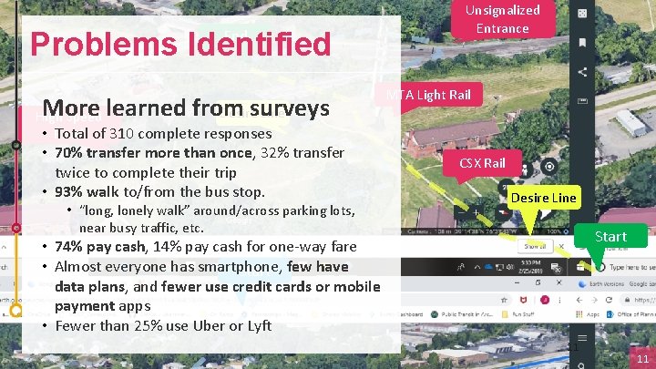 Problems Identified End More learned from surveys Unsignalized Entrance MTA Light Rail Desire Line