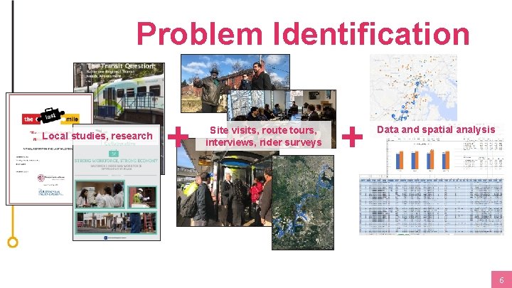 Problem Identification Local studies, research + Site visits, route tours, interviews, rider surveys +