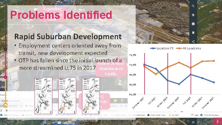 Expanding Technology Park Problems Identified Rapid Suburban Development • Employment centers oriented away from