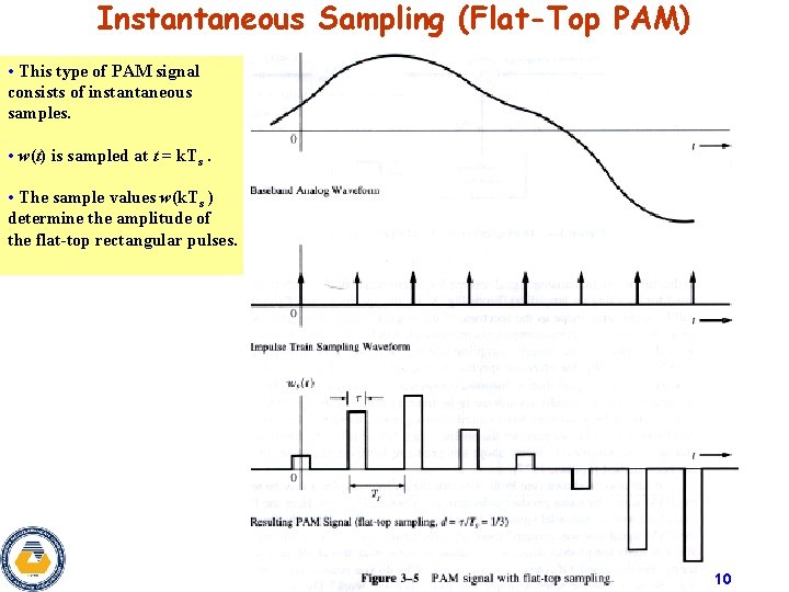 Instantaneous Sampling (Flat-Top PAM) • This type of PAM signal consists of instantaneous samples.