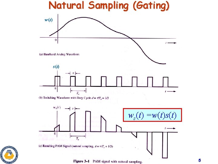 Natural Sampling (Gating) w(t) s(t) ws(t) =w(t)s(t) 5 