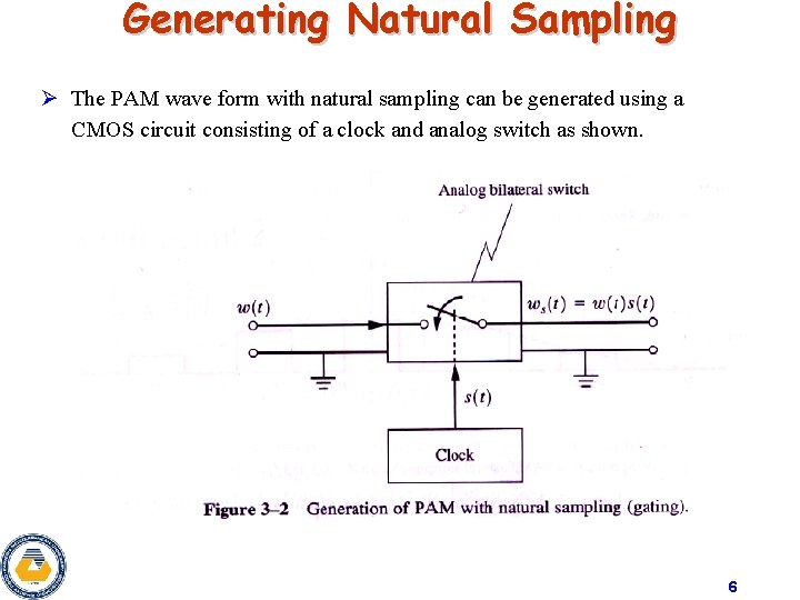 Generating Natural Sampling Ø The PAM wave form with natural sampling can be generated