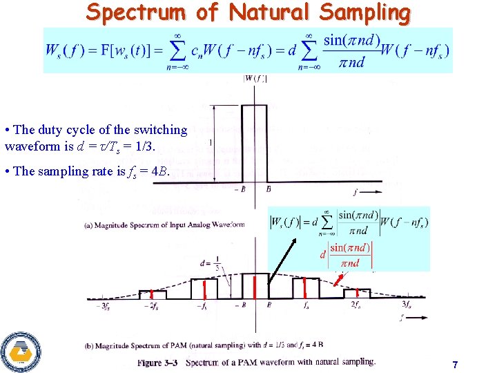Spectrum of Natural Sampling • The duty cycle of the switching waveform is d