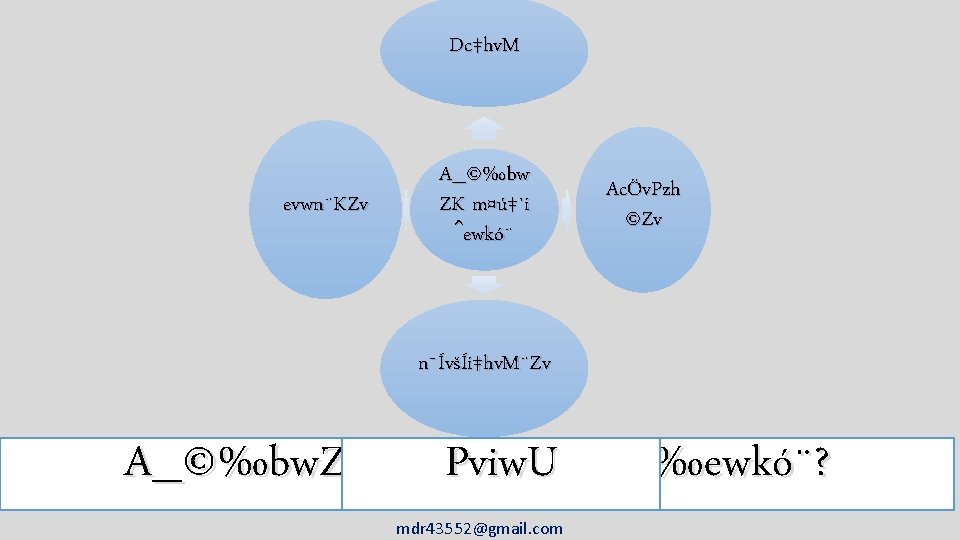 Dc‡hv. M evwn¨KZv A_©‰bw ZK m¤ú‡`i ˆewkó¨ AcÖv. Pzh ©Zv n¯ÍvšÍi‡hv. M¨Zv A_©‰bw. ZK