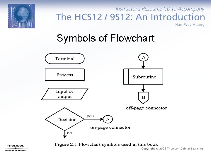 Symbols of Flowchart 