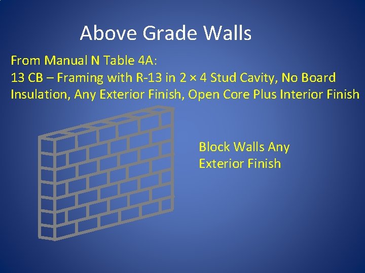 Above Grade Walls From Manual N Table 4 A: 13 CB – Framing with Above Grade Walls From Manual N Table 4 A: 13 CB – Framing with