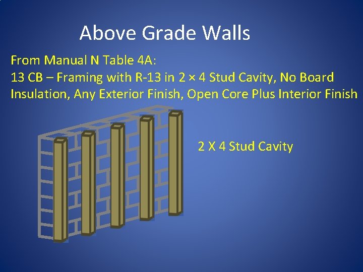 Above Grade Walls From Manual N Table 4 A: 13 CB – Framing with Above Grade Walls From Manual N Table 4 A: 13 CB – Framing with