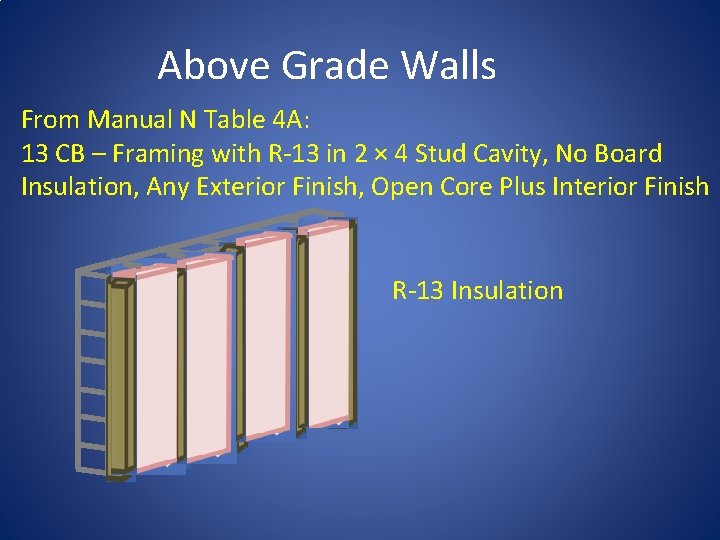 Above Grade Walls From Manual N Table 4 A: 13 CB – Framing with Above Grade Walls From Manual N Table 4 A: 13 CB – Framing with