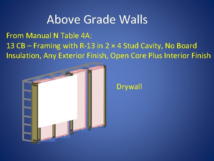 Above Grade Walls From Manual N Table 4 A: 13 CB – Framing with Above Grade Walls From Manual N Table 4 A: 13 CB – Framing with