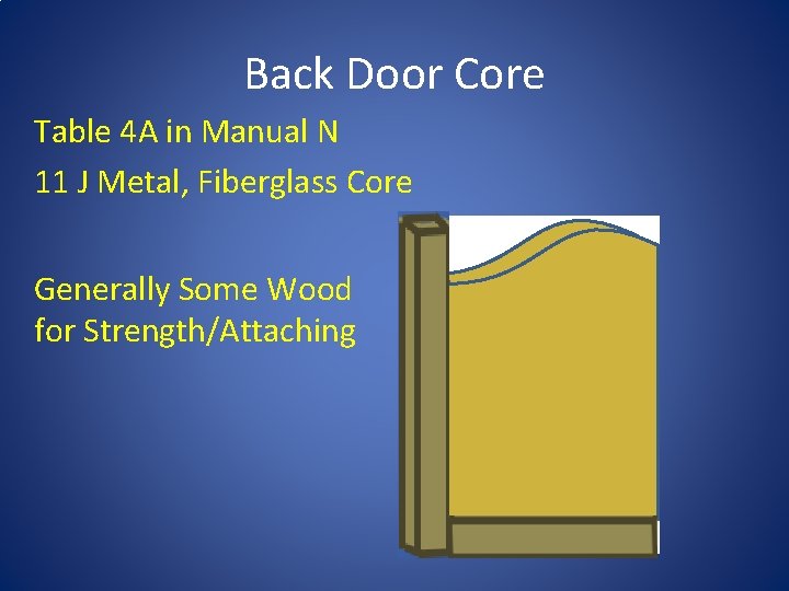 Back Door Core Table 4 A in Manual N 11 J Metal, Fiberglass Core Back Door Core Table 4 A in Manual N 11 J Metal, Fiberglass Core