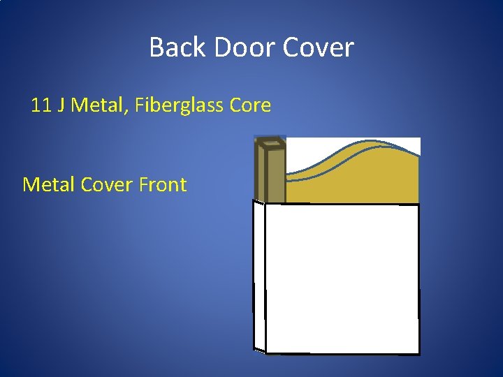 Back Door Cover 11 J Metal, Fiberglass Core Metal Cover Front Back Door Cover 11 J Metal, Fiberglass Core Metal Cover Front