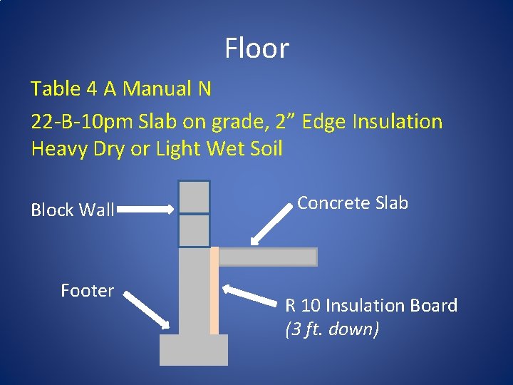 Floor Table 4 A Manual N 22 -B-10 pm Slab on grade, 2” Edge Floor Table 4 A Manual N 22 -B-10 pm Slab on grade, 2” Edge
