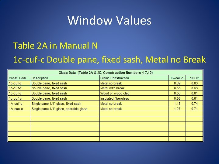 Window Values Table 2 A in Manual N 1 c-cuf-c Double pane, fixed sash, Window Values Table 2 A in Manual N 1 c-cuf-c Double pane, fixed sash,
