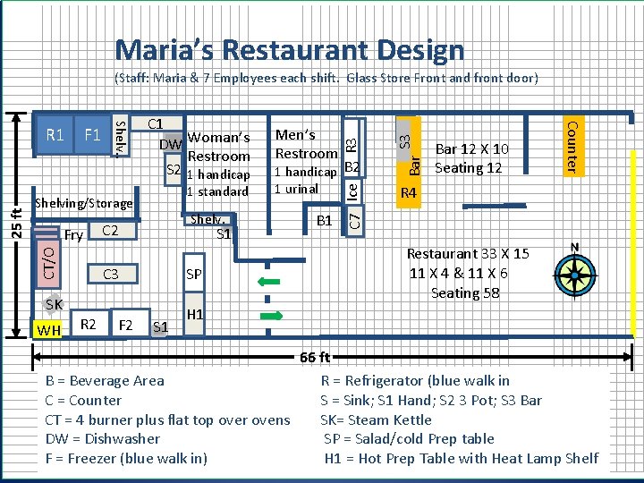 Maria’s Restaurant Design Shelving/Storage Fry CT/O 25 ft. 1 standard Shelv. C 2 S Maria’s Restaurant Design Shelving/Storage Fry CT/O 25 ft. 1 standard Shelv. C 2 S