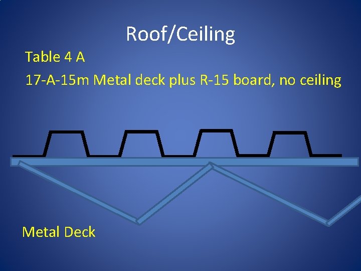 Roof/Ceiling Table 4 A 17 -A-15 m Metal deck plus R-15 board, no ceiling Roof/Ceiling Table 4 A 17 -A-15 m Metal deck plus R-15 board, no ceiling