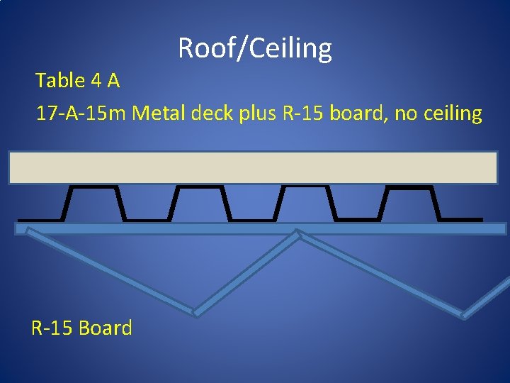 Roof/Ceiling Table 4 A 17 -A-15 m Metal deck plus R-15 board, no ceiling Roof/Ceiling Table 4 A 17 -A-15 m Metal deck plus R-15 board, no ceiling