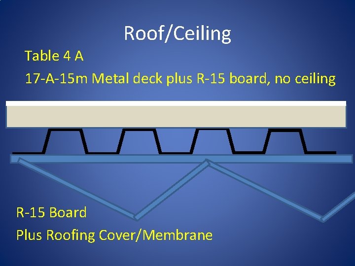 Roof/Ceiling Table 4 A 17 -A-15 m Metal deck plus R-15 board, no ceiling Roof/Ceiling Table 4 A 17 -A-15 m Metal deck plus R-15 board, no ceiling