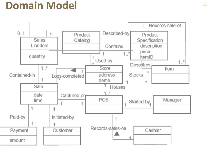 Domain Model 11 