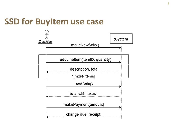 4 SSD for Buy. Item use case 