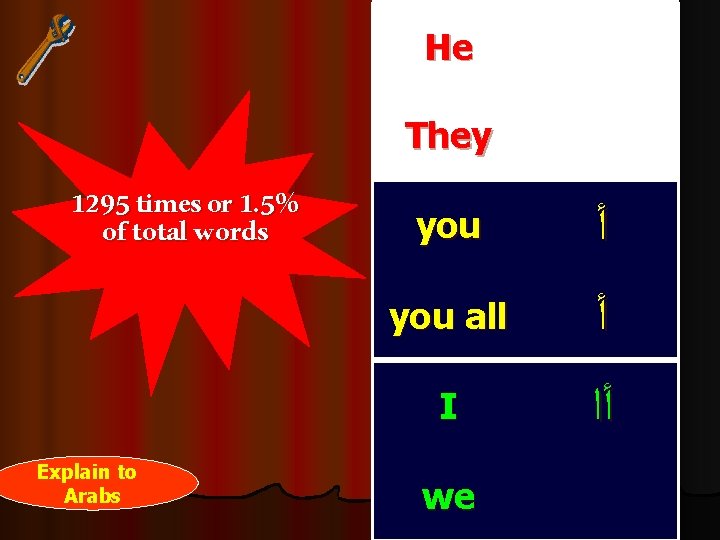 He They 1295 times or 1. 5% of total words you all I Explain